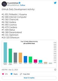 POL:崛起社区——DOT感到看跌压力，开发活动可以拯救吗？_比特币市值排行榜