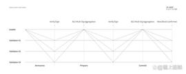 DANK:全方位解析以太坊2.0分片与其他分片公链的差异_HARM