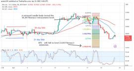 CHZ:比特币价格预测：BTC 价格在 28,000 美元的阻力位徘徊_chiliz币最新价格
