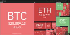 比特币:休眠的比特币和以太坊鲸鱼苏醒——这会助长持续的看跌趋势吗？_以太坊