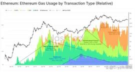NFT:等到足够便宜了，正是布局十倍币机遇的好时候！_GASG币