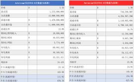 BIT:布局坎昆升级，OP和ARB谁是更佳选择？_bitmart交易所官网app下载苹果
