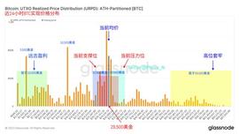 SEI:SEI即将上线币安究竟值不值参与？能带来一波造富效应吗？_比特币