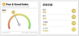 WIS:8.29早盘分析，上下震荡，保持高抛低吸的策略！_BTCU价格