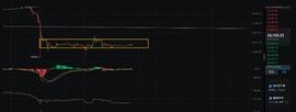 ARB:8.28币圈早盘分析！低位持续震荡，要跌了，抄底时机到来？_ETH
