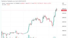 BAS:美联储采取非常措施，比特币闻讯大涨_Exen Coin