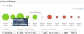 SHIBA:因为 Elon Musks 发布了他的狗的照片 – 1 美元 SHIB 即将到来？_SafeShiba