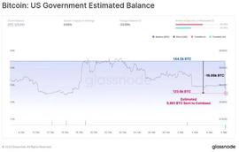 NODE:美国政府执法钱包转移了数百万比特币，它们会出售吗？_比特币市值跌破5000亿美元比特币