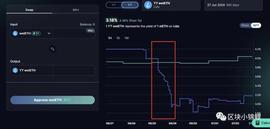 TOK:Pendle 的无风险套利技巧！利率 Swap 居然这么好玩_DLZ Token