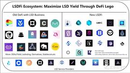 NCE:LSDFi项目大全，如何做出选择？_Xfinance