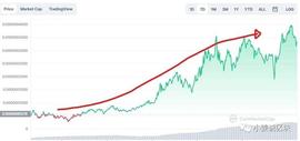 DOGE:土狗有他的脾气，走跌归零接下来怎么做？_PEPERISE