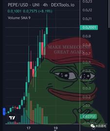 HTT:如何找下一个潜在的PEPE，AiDoge？掌握这些，轻松玩转Meme币！_MemeDAO