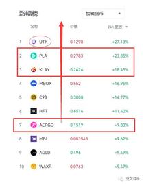 RAN:韩国爆炒概念汇览，相信泡菜力量，错过拍断大腿！_AERGO