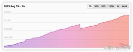 COI:BALD给base带来了巨大的热度，Friend能让其持续吗？_coinbase中文叫什么交易所周年庆什么时候