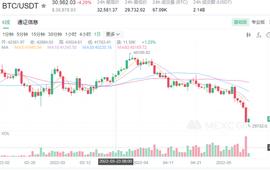 加密货币:比特币跌至3万美元，背后到底谁在得利？_加密货币怎么交易