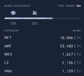 PEN:NFT 市场 Blur.io 销毁 252 ETH 登上销毁排行榜榜首_bitcoin交易所app下载二维码