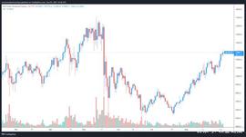 LYT:是时候进行行业轮动了！数据表明交易员正在从NFT转向DeFi_比特币