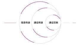 USD:全景式解读跨链技术方案与应用形态_有人靠区块链4天就挣了30万块钱
