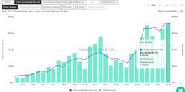 ETH:GameFi王者Axie 7月收益超1.67 亿美金的始末思考_以太坊币今日价格行情