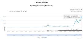 区块链:大盘修整多时，现阶段牛尾熊初了么？_SDT