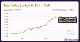 数字货币:Defi红利期还有多久？Defi支付赛道（ACH）如何？_HOOD