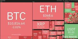 DIN:本周关注的加密货币：BTC、NEO、XMR、ADA、LINK_New Paradigm Assets Solution