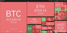 BTCU:本周关注的加密货币：BTC、BNB、NEO、YFI、LINK_DEF