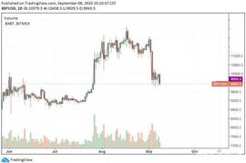比特币:比特币期权数据显示，交易员预计比特币价格将很快下跌_ITM