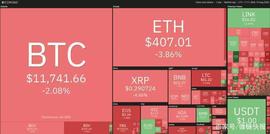 USD:8月20日加密货币价格分析：比特币、以太坊、莱特币、瑞波币等_RAD