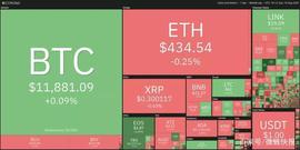 BTC:本周值得关注的5种加密货币：BTC、ETH、EOS、XTZ、ATOM_husky