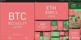 ETHU:本周值得关注的5种加密货币：BTC、ETH、XRP、XMR、XTZ_HUSTLE价格