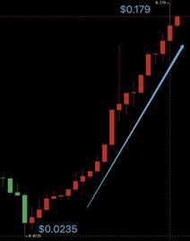 CRYP:币小宝｜连涨20周，强势冲入TOP10，这个CRO币名气有点低_CAKECRYPT价格