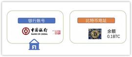 SHI:币小宝｜银行VS冷钱包，哪个安全？一文科普区块链冷钱包的知识_TOKEN