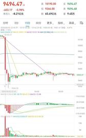 EFI:比特币追高被套怎么办?不会这五招,迟早被套!|币小宝深度_DEFI