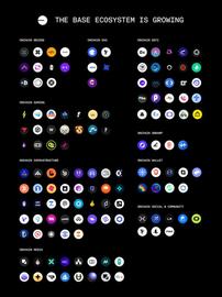 BTC:已经那么多 Layer 2，还需要 Base 链吗？_ETH