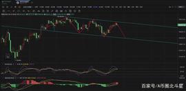 BTC:BTC夜间行情分析_Marshal Lion Group Coin