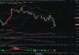BTC:BTC再次回撤后面怎么看 ？_usdc币倒闭的可能性大吗