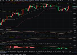 ION:　BTC今日行情分析_3000代币多少钱