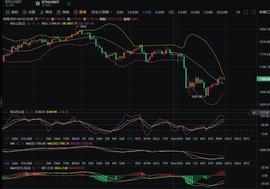 MAC:ETH晚间行情分析_tether币怎么提现