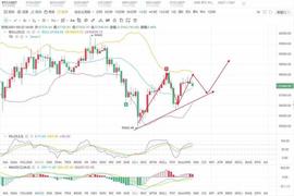 SAPP:BTC行情分析_btcusdt