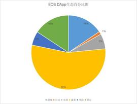 DAP:BM的理想国终将归于何处？_APP