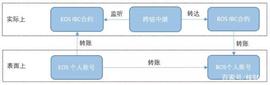 TOK:BOSCore侧链：社区驱动的DApp自由港_TOKE