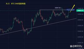 HBT:BTC突破强阻才有空间 ETH2100目标不变_GETH价格