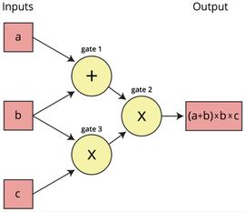ERK:zkEVM Rollup：从技术的憧憬到项目的落差_ARKS