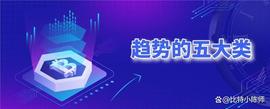 SCOI:怎么在币圈赚最容易的钱？一块？十块？一百？一千？一万？_SCOI