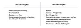 WEB3:Web3是否有效解决了Web2营销中的问题？_区块链