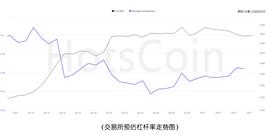 BTC:2.7链上数据：黄金小幅反弹，纳指期货走高，市场是否博弈结束_比特币