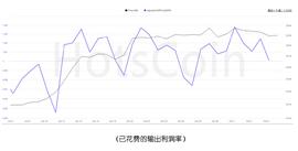 SDT:非农数据远超预期，美联储鹰派站位加强，市场或进入下行盘整期_数字人民币稳定币官方消息