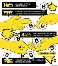 USDT:usdt场外交易有什么风险？usdt变成eth多少手续费_OTC