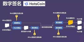 :数字签名可以解决什么问题_